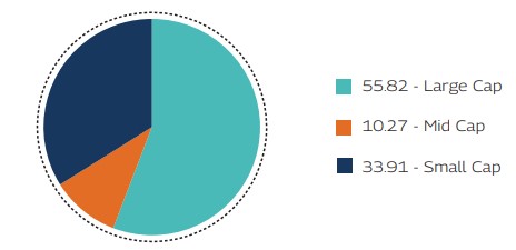 MAHINDRA MANULIFE MULTI CAP BADHAT YOJANA